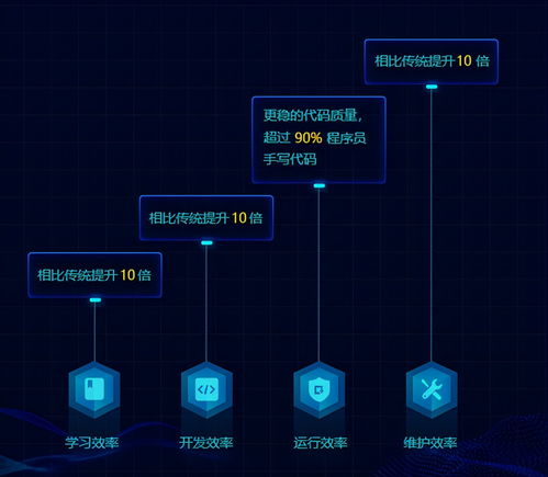 積木式搭建軟件系統(tǒng),5分鐘可快速搭建一個業(yè)務(wù)場景,軟件開發(fā)更輕松