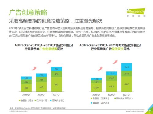 2021年中國食品飲料行業互聯網銷售營銷監測深度洞察