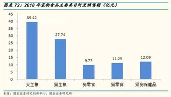 電商寵物店銷售寵物食品占比超7成，天貓?zhí)詫毮赇N百億背后的行業(yè)洞察